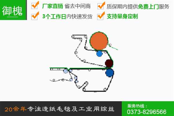 短長網八缸紙機